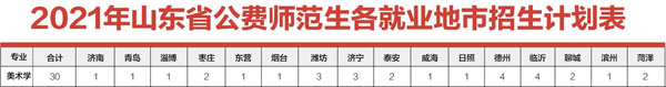 齐鲁师范学院2021年艺术类本科专业招生计划