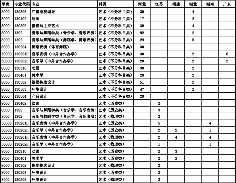 衡水学院2021年艺术类本科专业招生计划