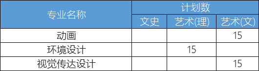 黑龙江外国语学院2021年艺术类本科专业招生计划