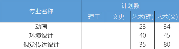 黑龙江外国语学院2021年艺术类本科专业招生计划