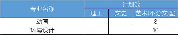 黑龙江外国语学院2021年艺术类本科专业招生计划