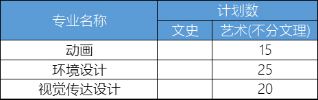 黑龙江外国语学院2021年艺术类本科专业招生计划