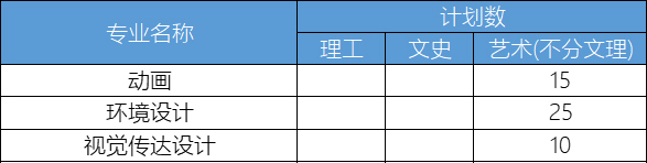 黑龙江外国语学院2021年艺术类本科专业招生计划