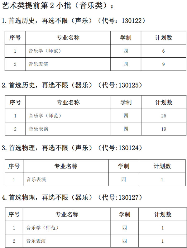 南通大学2021年艺术类本科专业招生计划