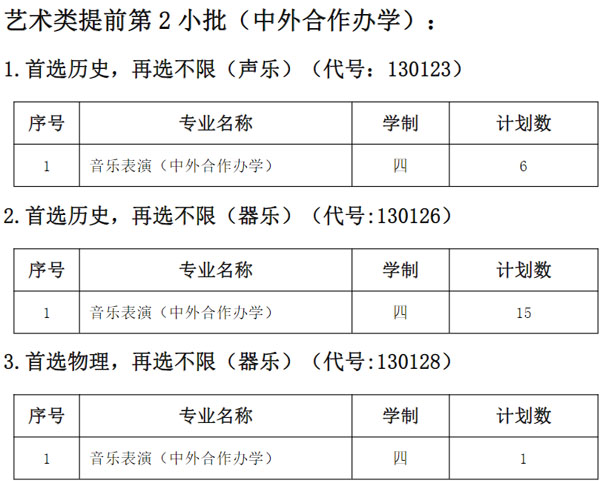 南通大学2021年艺术类本科专业招生计划