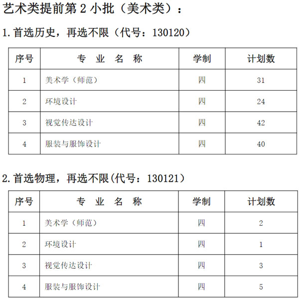 南通大学2021年艺术类本科专业招生计划