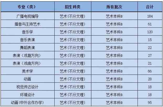 黄冈师范学院2021年艺术类本科专业招生计划