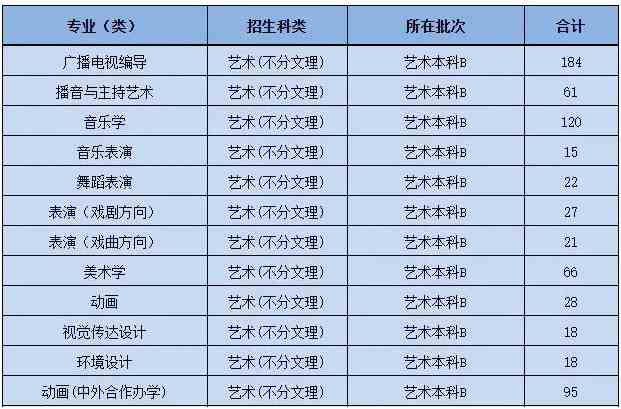 黄冈师范学院2021年艺术类本科专业招生计划