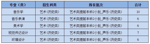 黄冈师范学院2021年艺术类本科专业招生计划