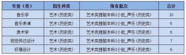 黄冈师范学院2021年艺术类本科专业招生计划