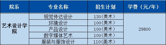 广东科技学院2021年广东省美术类本科专业招生计划