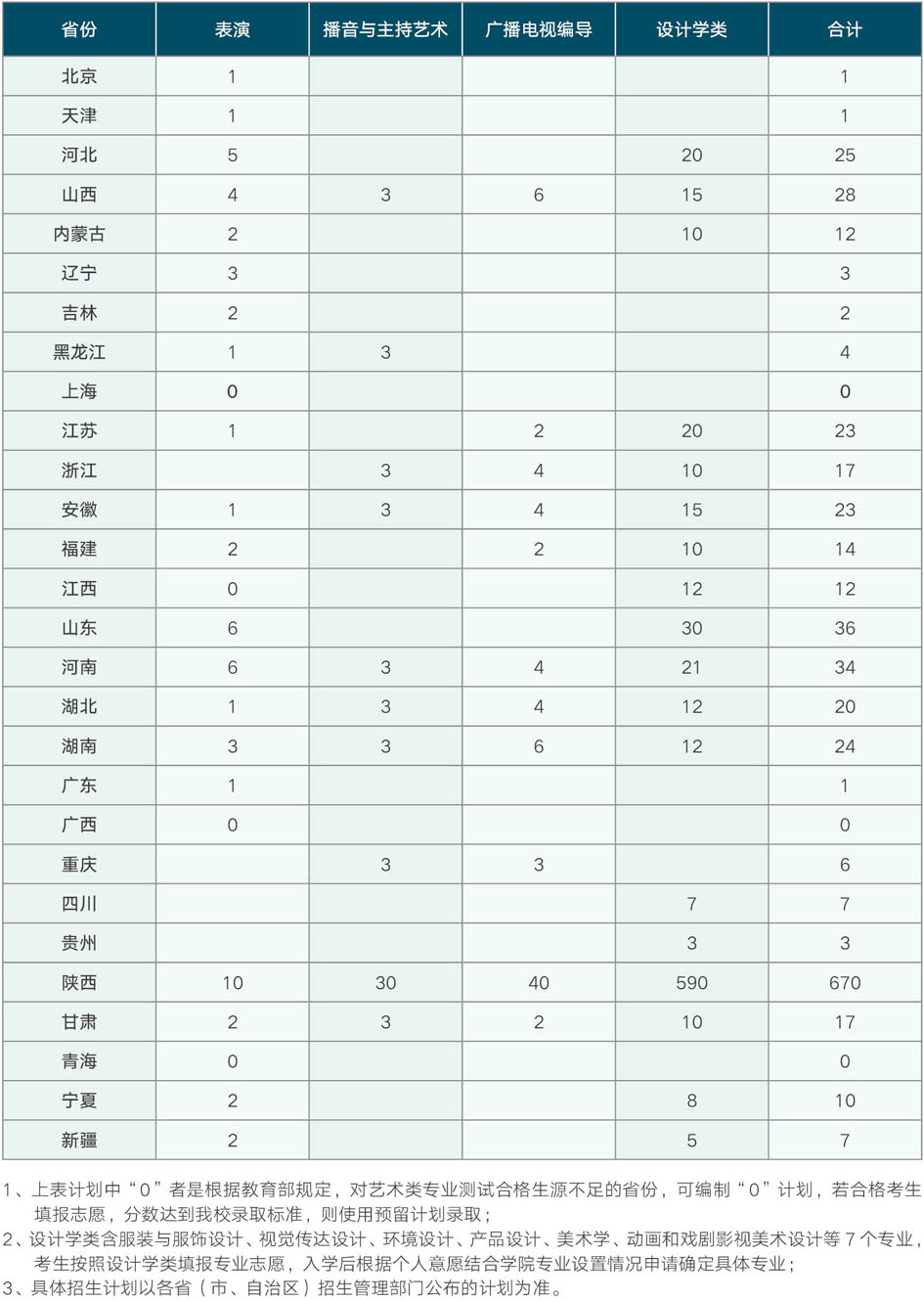 西安工程大学2021年艺术类本科专业招生计划