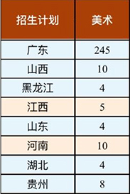 北京理工大学珠海学院2021年美术类本科专业招生计划