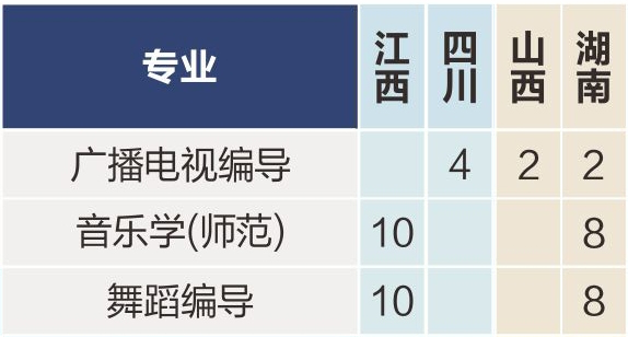 东莞理工学院2021年艺术类本科专业招生计划