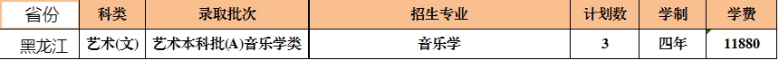 西安石油大学2021年艺术类本科专业招生计划