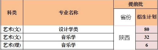 西安石油大学2021年艺术类本科专业招生计划