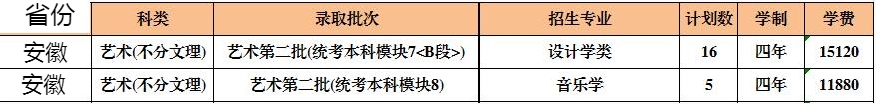 西安石油大学2021年艺术类本科专业招生计划