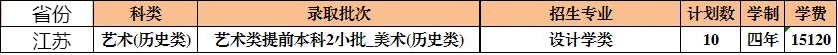 西安石油大学2021年艺术类本科专业招生计划