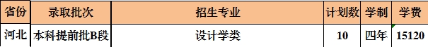 西安石油大学2021年艺术类本科专业招生计划