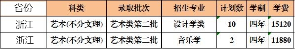 西安石油大学2021年艺术类本科专业招生计划