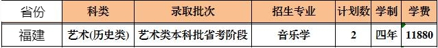 西安石油大学2021年艺术类本科专业招生计划