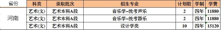 西安石油大学2021年艺术类本科专业招生计划