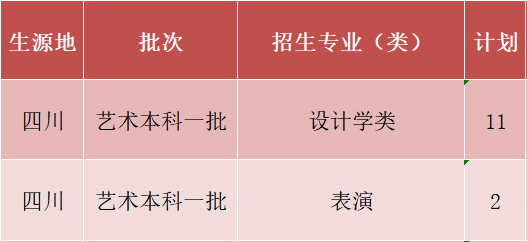 广东工业大学2021年艺术类本科专业招生计划