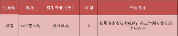 广东工业大学2021年艺术类本科专业招生计划