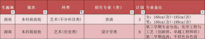 广东工业大学2021年艺术类本科专业招生计划