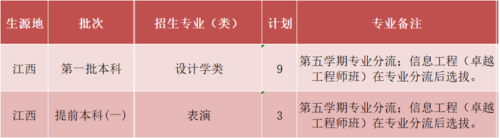 广东工业大学2021年艺术类本科专业招生计划