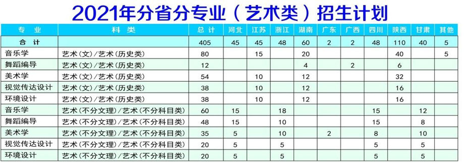 陕西理工大学2021年艺术类本科专业招生计划