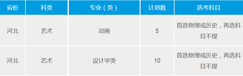 武汉理工大学2021年艺术类本科专业招生计划