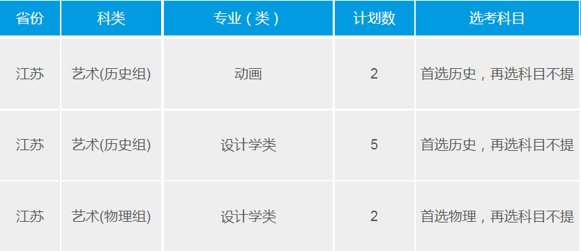 武汉理工大学2021年艺术类本科专业招生计划