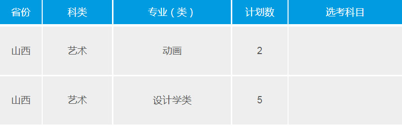 武汉理工大学2021年艺术类本科专业招生计划