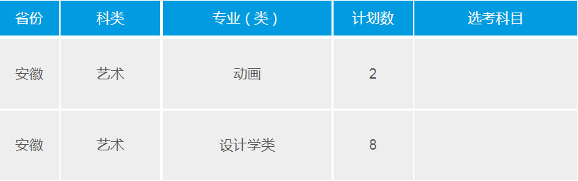 武汉理工大学2021年艺术类本科专业招生计划