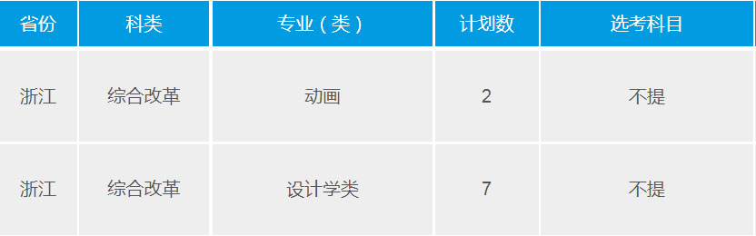 武汉理工大学2021年艺术类本科专业招生计划