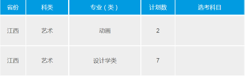 武汉理工大学2021年艺术类本科专业招生计划