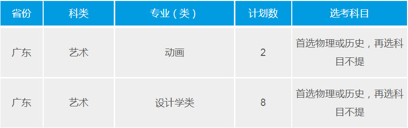 武汉理工大学2021年艺术类本科专业招生计划