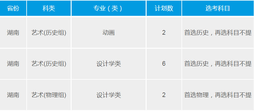 武汉理工大学2021年艺术类本科专业招生计划