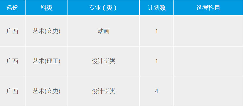 武汉理工大学2021年艺术类本科专业招生计划