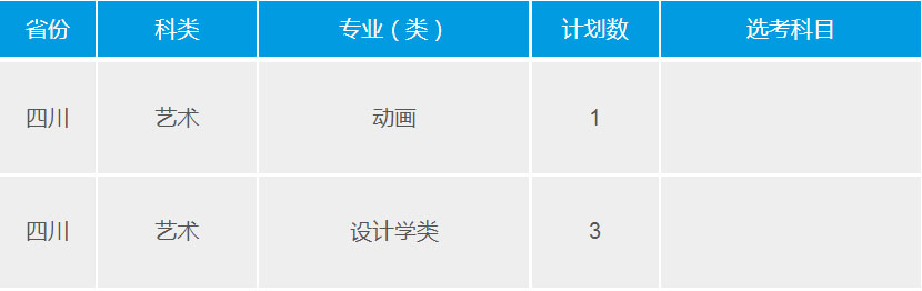 武汉理工大学2021年艺术类本科专业招生计划