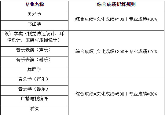 海南师范大学2021年艺术类本科专业招生计划