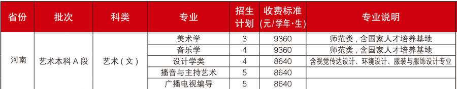 福建师范大学2021年艺术类本科专业招生计划