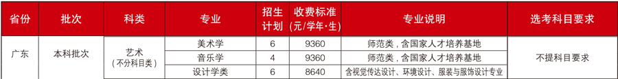 福建师范大学2021年艺术类本科专业招生计划