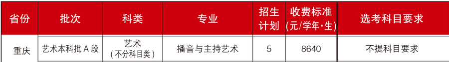 福建师范大学2021年艺术类本科专业招生计划