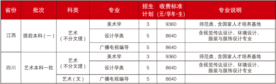 福建师范大学2021年艺术类本科专业招生计划
