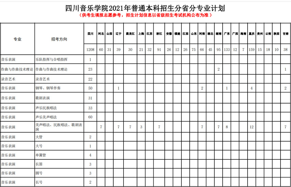 2021年四川音乐学院本科专业招生计划