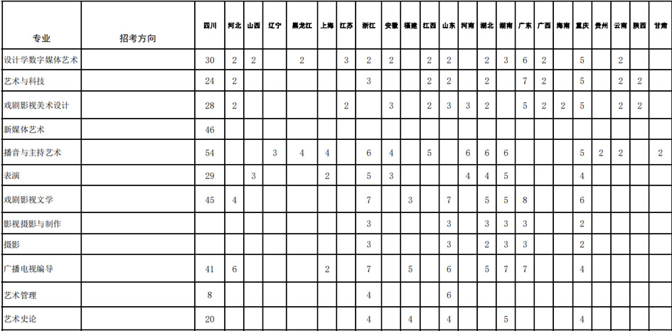 2021年四川音乐学院本科专业招生计划