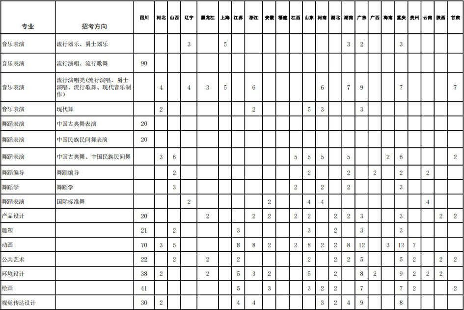 2021年四川音乐学院本科专业招生计划