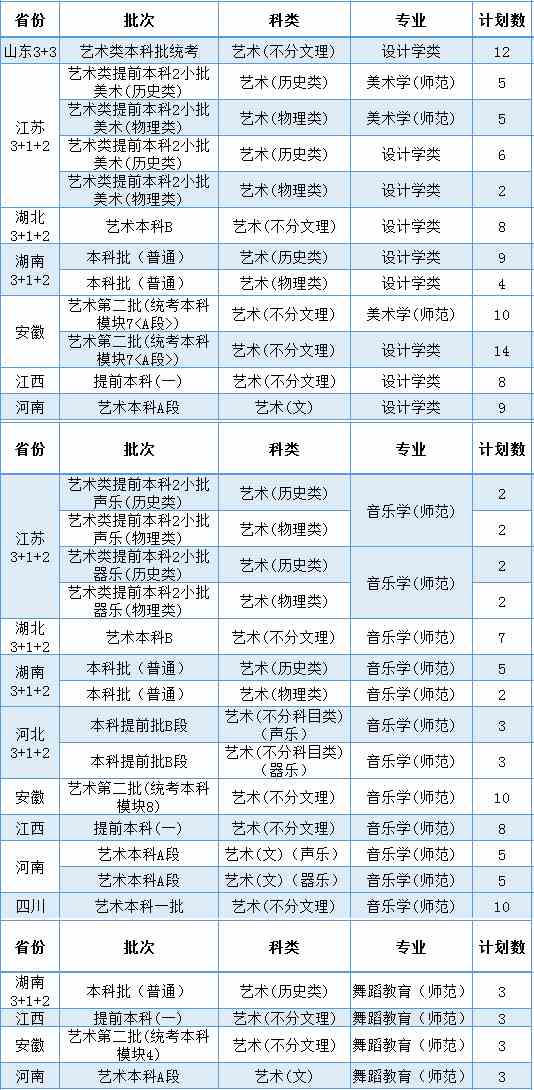 温州大学2021年艺术类分省分专业招生计划